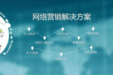 如何挑選一家優(yōu)質(zhì)網(wǎng)絡(luò)公司進(jìn)行網(wǎng)絡(luò)營(yíng)銷策劃？